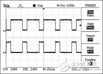 圖2. 平衡系統(tǒng)中兩根線上的信號嚴(yán)格相反。
