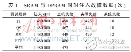 一種基于FPGA的航空總線容錯機制設(shè)計