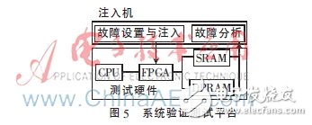 一種基于FPGA的航空總線容錯機制設(shè)計