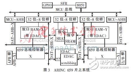 一種基于FPGA的航空總線容錯機制設(shè)計