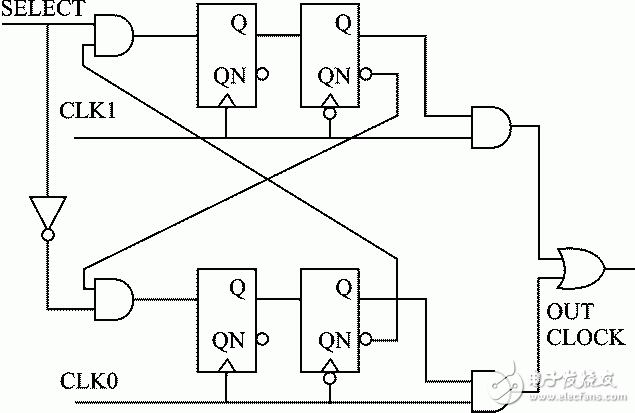 圖4 eMMC防毛刺時(shí)鐘切換電路圖