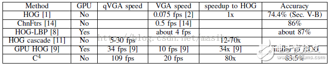 基于輪廓線索的實(shí)時(shí)人體檢測