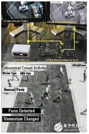 圖 6：硬件設(shè)置（上）和把場景分類為驚恐的實際 FPGA 處理后的幀