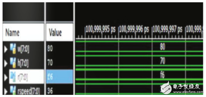 圖 4：當(dāng)重量為 750kg，高度為 90cm，輥速為 16.6 cm/s 時(shí)的仿真波形