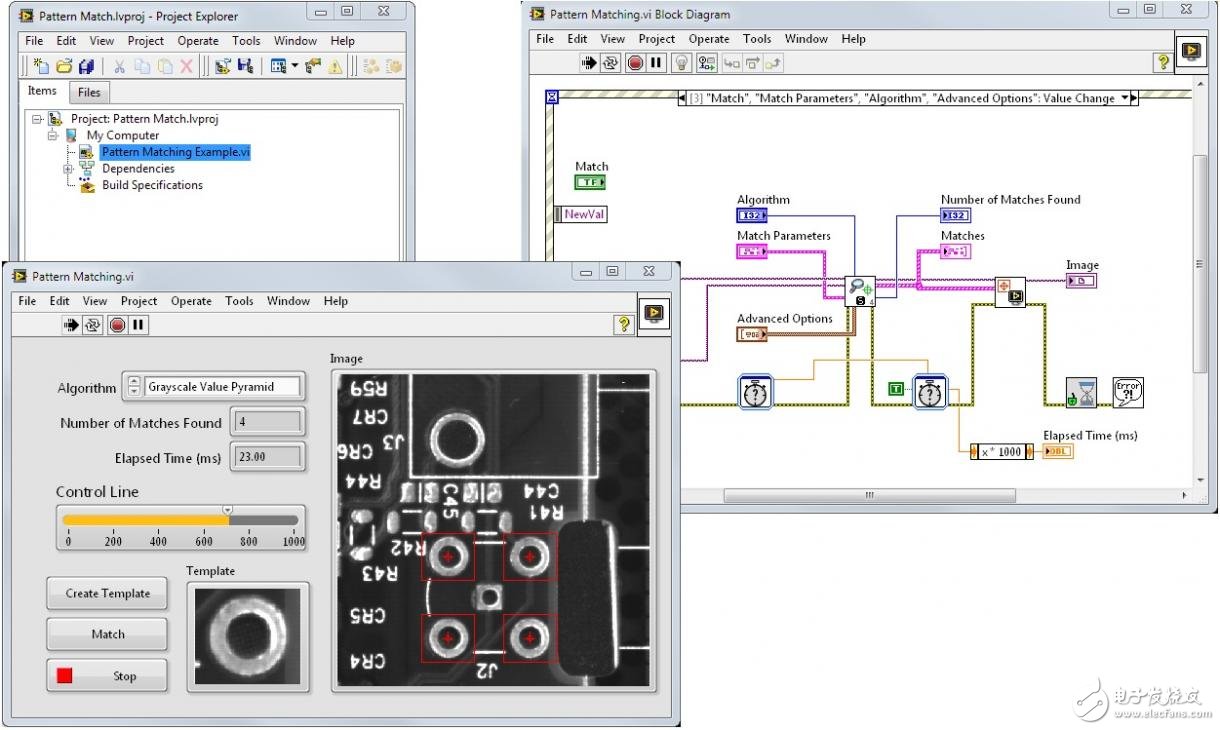 圖8. (a) Vision Builder AI配置界面(b) LabVIEW Project Explorer、前面板和程序框圖