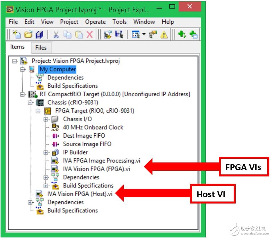 圖3. 創(chuàng)建圖像處理腳本之后，Vision Assistant將自動生成一個包含硬件終端、主機VI（如果規(guī)定的話）和FPGA VI的LabVIEW項目來進行圖像處理和轉(zhuǎn)換。