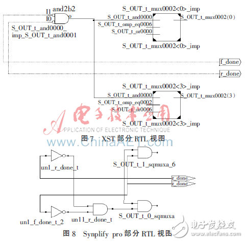 XST和Synplify pro的綜合RTL視圖（寄存器傳輸級(jí)）[3-4]，找出了兩者出現(xiàn)明顯差異的RTL視圖部分