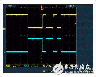 圖6. RS-485線上的反極性信號(hào)交叉抵消了彼此的磁場(chǎng)，從而將EMI降至最小。以上示波器截屏上的GND基準(zhǔn)經(jīng)過搬移(偏移)，清晰顯示RS-485輸出信號(hào)的相反極性。