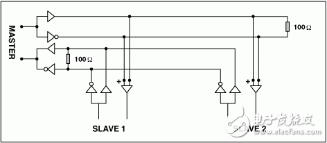 圖4. 典型RS-422系統(tǒng)允許差分傳輸線路上掛接多達(dá)10個(gè)接收器。