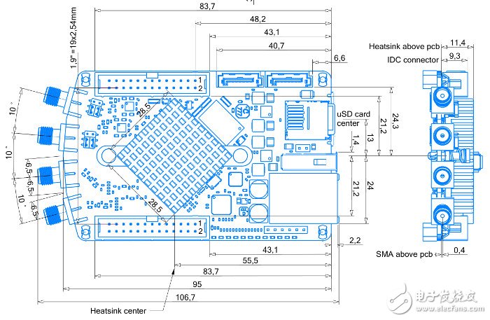 可設(shè)計(jì)的實(shí)驗(yàn)和測(cè)量平臺(tái)--火龍果（Red Pitaya）