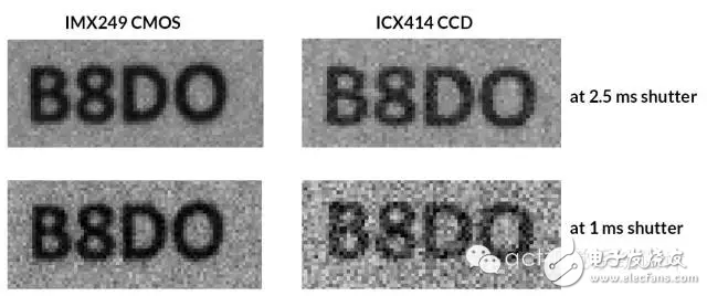 圖7：在不同的曝光時(shí)間下，從ICX414 CCD傳感器和IMX249 CMOS傳感器所獲得的拍攝結(jié)果。
