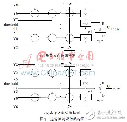 圖7：其垂直與水平方向的邊緣檢測(cè)硬件結(jié)構(gòu)圖