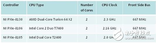圖6 對頻譜模板測量操作來說，適當?shù)钠骄梢越档蜏y量的不確定性