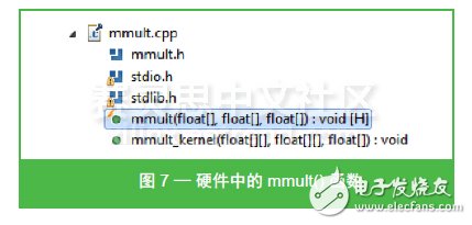 圖 7 — 硬件中的 mmult() 函數(shù)