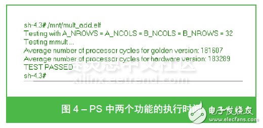 圖 4 – PS 中兩個功能的執(zhí)行時間