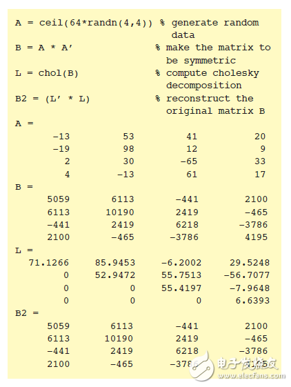  Zynq SoC的特性及其設(shè)計實現(xiàn)
