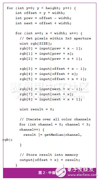 圖 2 - 中值代碼