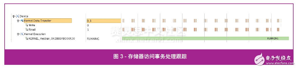 圖 3 - 存儲(chǔ)器訪問(wèn)事務(wù)處理跟蹤