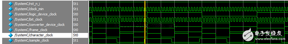 圖7：系統(tǒng)時鐘時序仿真圖