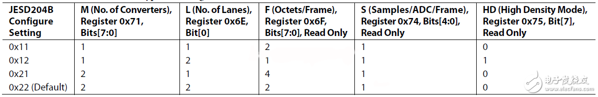 系統(tǒng)數(shù)據(jù)傳輸?shù)耐負(fù)浣Y(jié)構(gòu)下的幾種數(shù)據(jù)映射形式