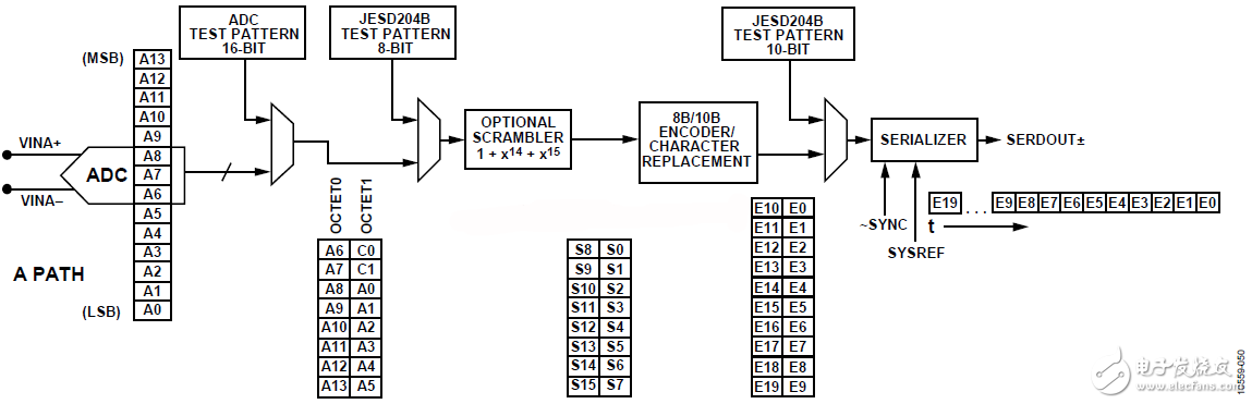 圖19：AD9250的數(shù)據(jù)映射圖