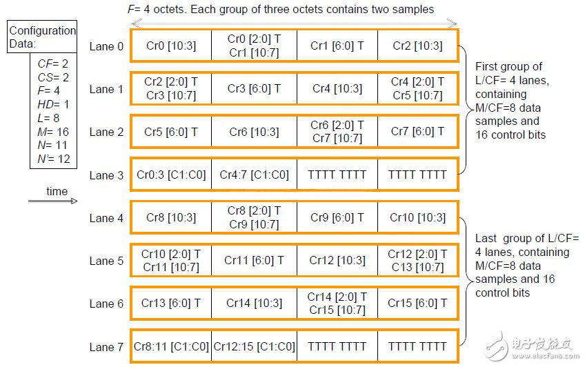 圖17：包含兩個控制字的多數(shù)據(jù)通道的數(shù)據(jù)映射