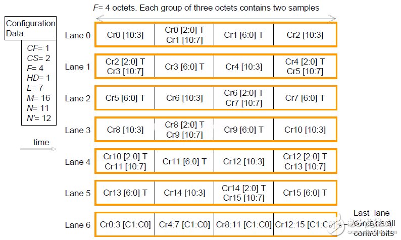 圖16：包含單控制字的多數(shù)據(jù)通道的數(shù)據(jù)映射