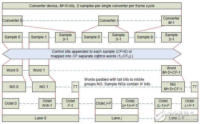 圖14：多數(shù)據(jù)通道的數(shù)據(jù)映射