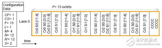 圖13：過采樣數(shù)據(jù)映射示意圖