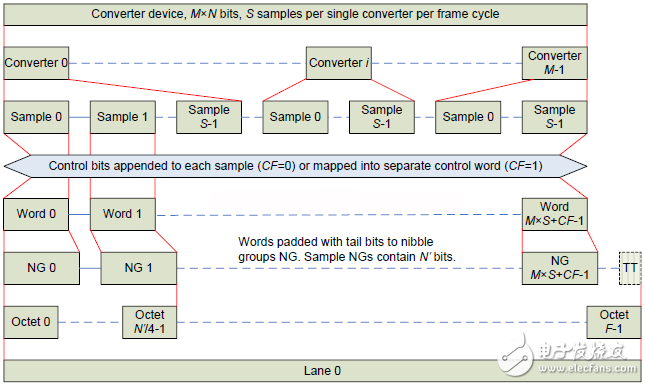 圖12：過采樣數(shù)據(jù)映射