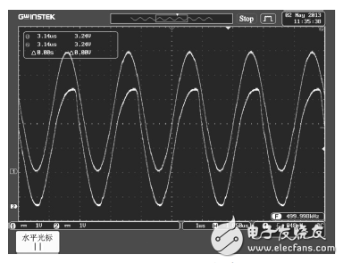 圖4 AD823 運(yùn)放跟隨前后波形