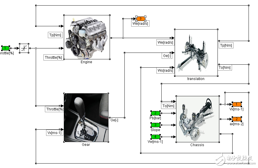 圖6 車輛動力學(xué)模型