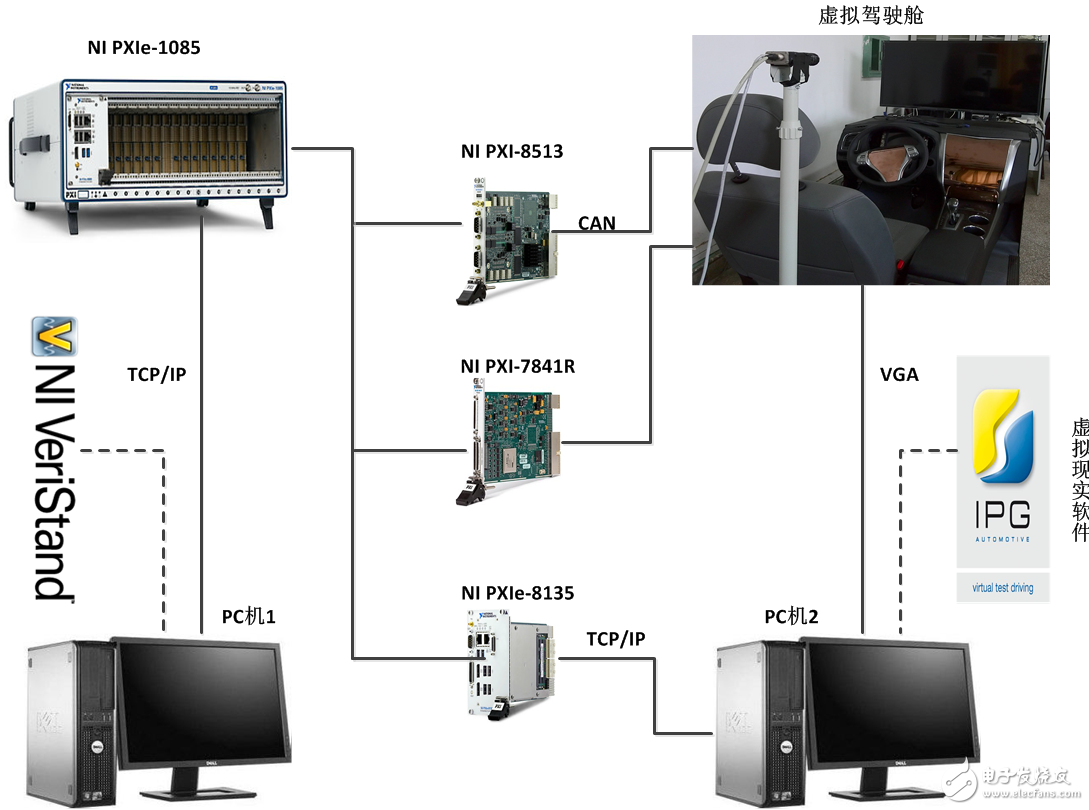 圖3 虛擬測試系統(tǒng)結(jié)構(gòu)圖