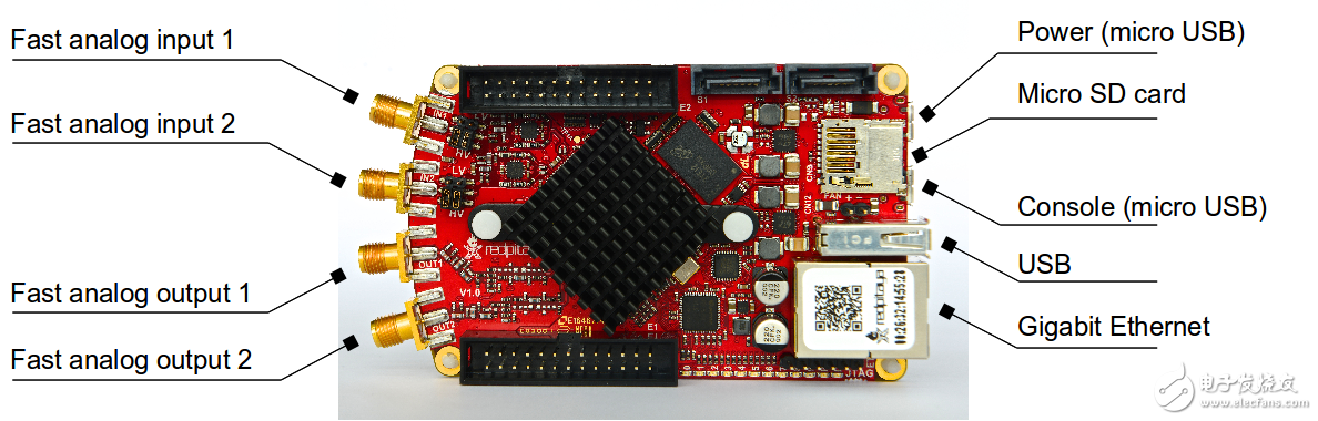 新火龍果（Red Pitaya）使用簡(jiǎn)易說(shuō)明書(shū)