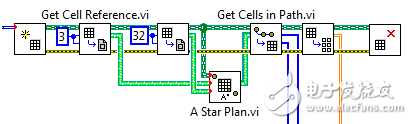 圖3. LabVIEW Robotics可以實(shí)現(xiàn)高級的自治算法，比如A*搜索路徑規(guī)劃。