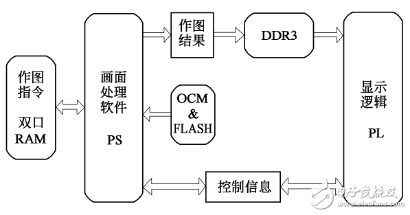 圖5 圖形生成軟件接口示意圖