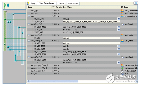 圖4 Zynq硬件結(jié)構(gòu)圖