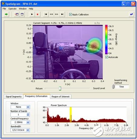 圖11. 2.38 kHz的嘯叫聲來自于制冷管道的接入部分（美國國家儀器有限公司的虛擬聲學(xué)照相機(jī)的分析面版）