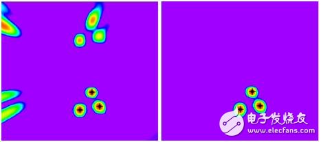 圖5. 矩形（左圖）和螺旋形（右圖）麥克風(fēng)陣列計(jì)算得到的聲強(qiáng)空間分布。螺旋形麥克風(fēng)陣列準(zhǔn)確無誤地檢測到三個聲源，矩形麥克風(fēng)陣列在檢測到三個真實(shí)的聲源的同時參雜了多個真實(shí)世界中不存在的虛假聲源。