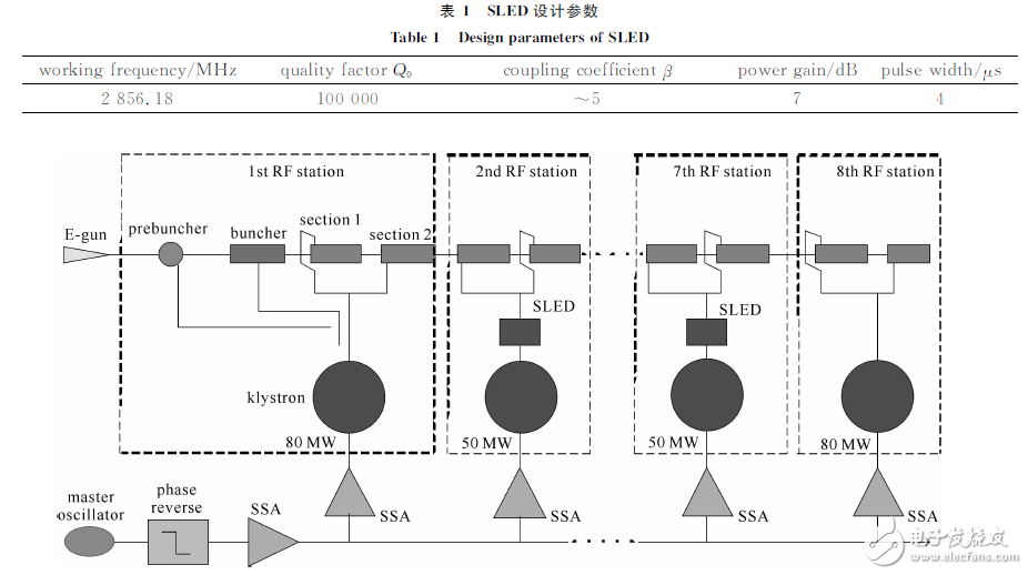 圖１?。福埃?ＭｅＶ 直線加速器布局圖