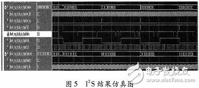 基于FPGA的PCI-I2S音頻系統(tǒng)設(shè)計(jì)