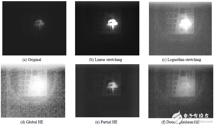 圖1 水下圖像的增強效果對比圖