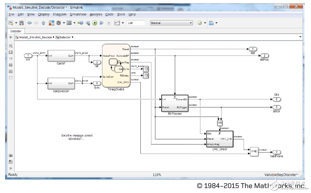 圖9. S模式檢測(cè)和解碼算法的Simulink模型