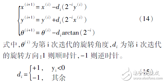 多普勒相位程序設(shè)計與實現(xiàn)