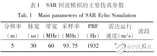 表１　ＳＡＲ回波模擬的主要仿真參數(shù)