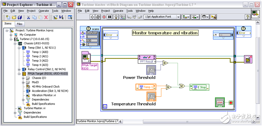 圖4.該VI通過(guò)CompactRIO掃描模式訪問(wèn)I/O，同時(shí)通過(guò)LabVIEW FPGA對(duì)輸入的加速度數(shù)據(jù)進(jìn)行快速傅立葉變換