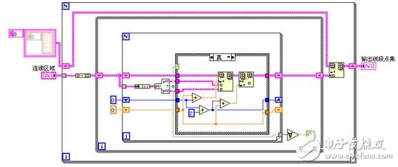 圖 12 包含IEPF算法的區(qū)域分割算法