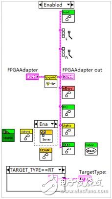 圖 4狀態(tài)機(jī)集成