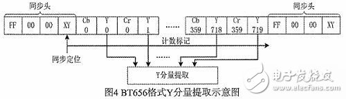 基于圖像增強(qiáng)的去霧快速算法的FPGA實(shí)現(xiàn)