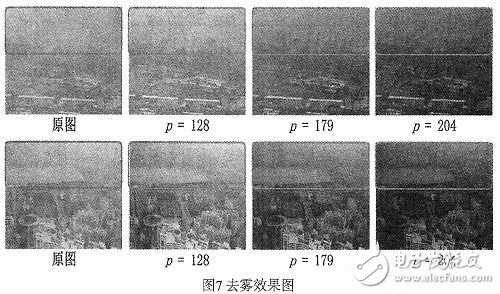 基于圖像增強(qiáng)的去霧快速算法的FPGA實(shí)現(xiàn)